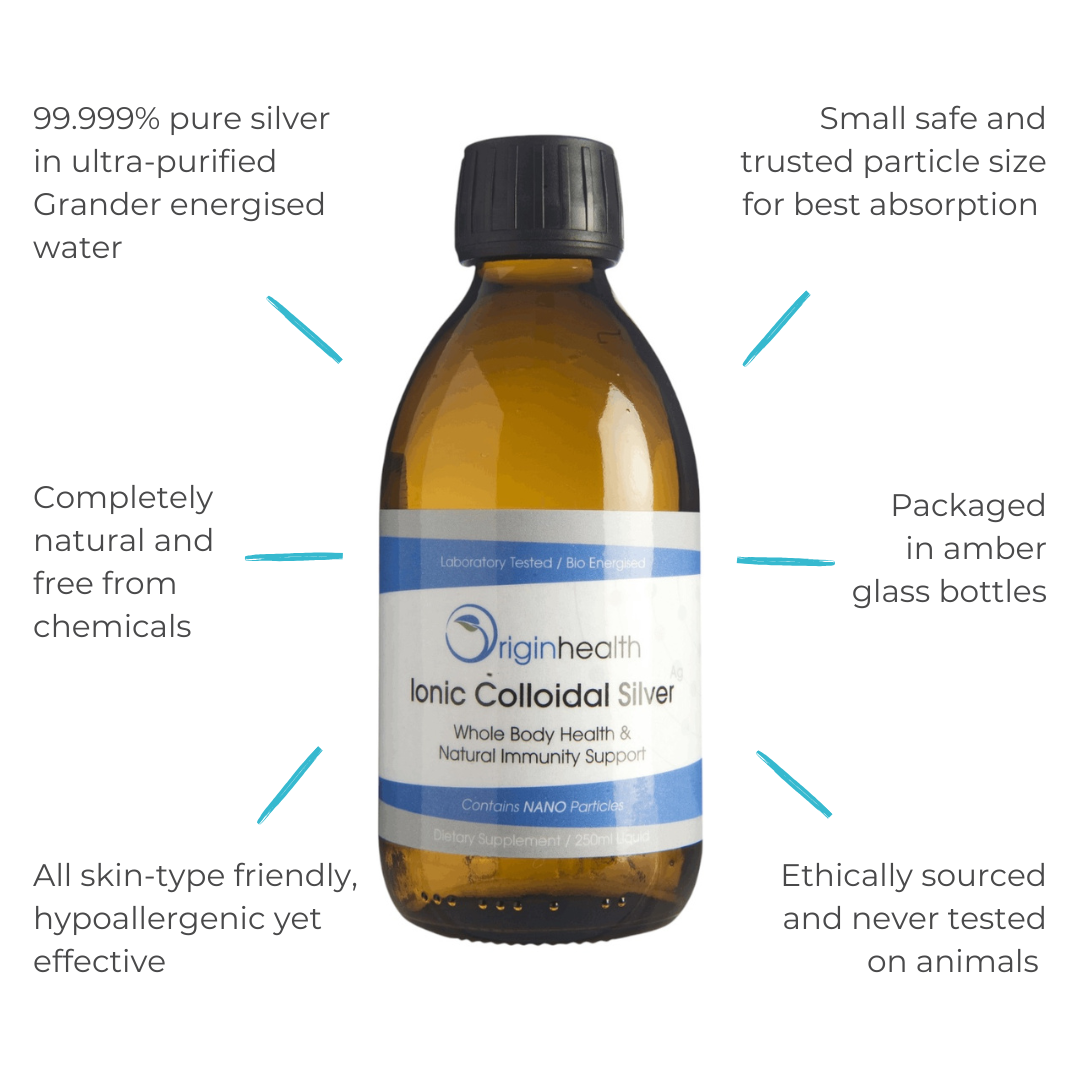 Colloidal Silver Liquid Information Graphic