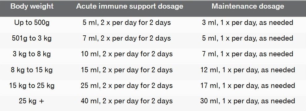 Animal Dosage Guide – Origin Health